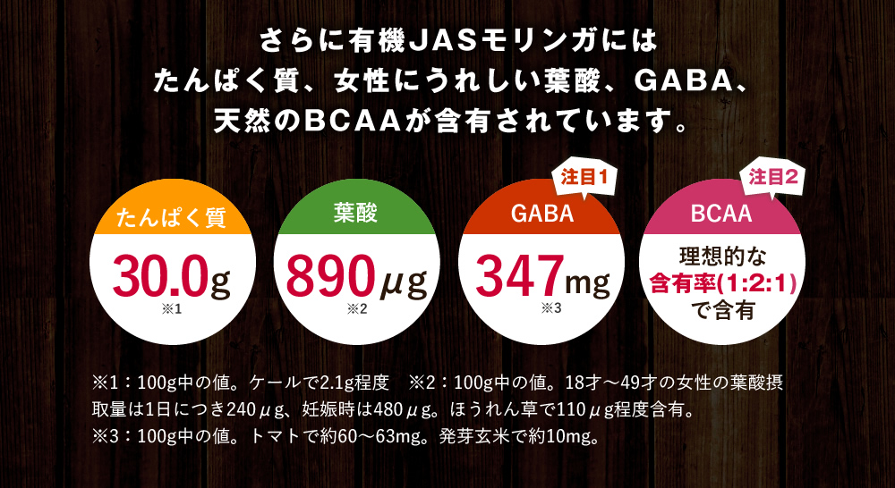 さらに有機JASモリンガにはたんぱく質、女性にうれしい葉酸、GABA、天然のBCAAが含有されています。